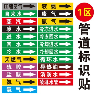 管道标识